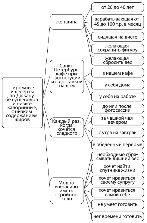 Как начать свой бизнес, когда есть муж и семеро по лавкам