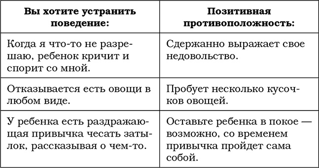 Трудный ребенок. Как справиться с ним и с собой