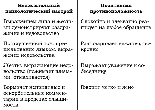 Трудный ребенок. Как справиться с ним и с собой