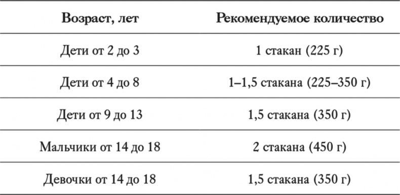 Как отучить ребенка от сладкого. Проверенная, безопасная и простая программа