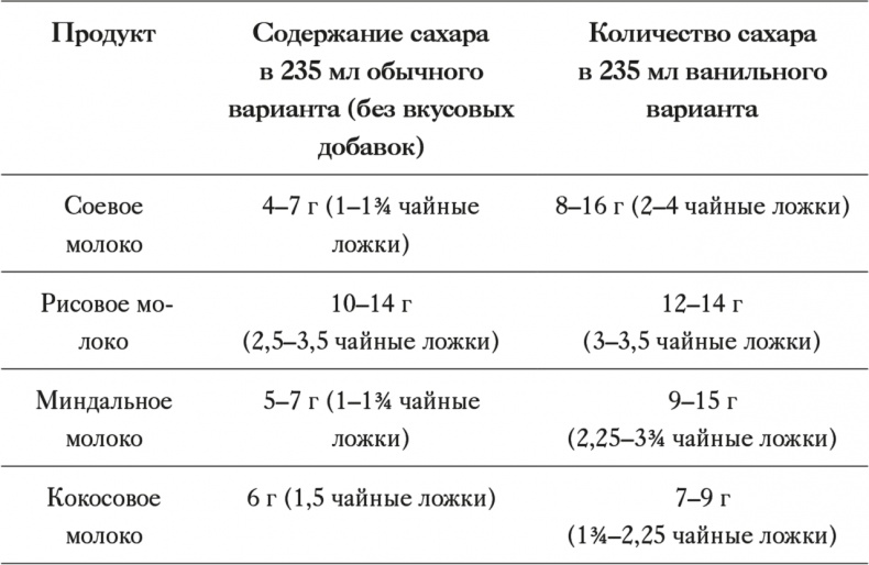 Как отучить ребенка от сладкого. Проверенная, безопасная и простая программа