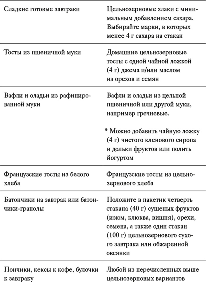 Как отучить ребенка от сладкого. Проверенная, безопасная и простая программа