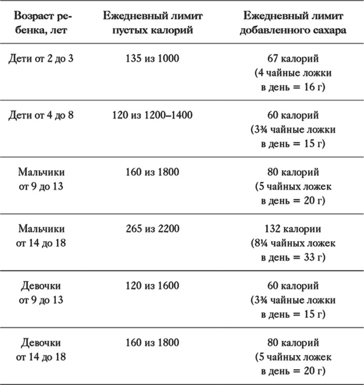 Как отучить ребенка от сладкого. Проверенная, безопасная и простая программа