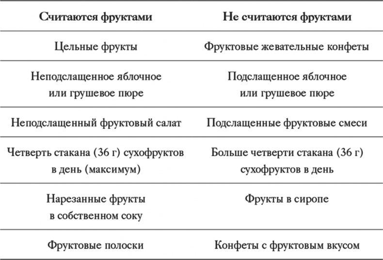 Как отучить ребенка от сладкого. Проверенная, безопасная и простая программа