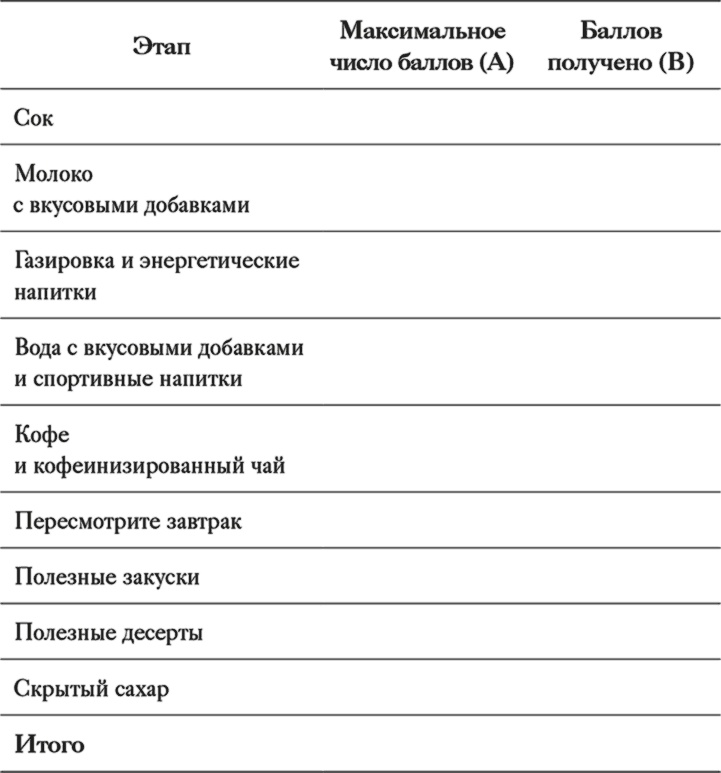 Как отучить ребенка от сладкого. Проверенная, безопасная и простая программа