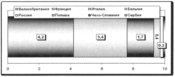 Политэкономия войны. Как Америка стала мировым лидером