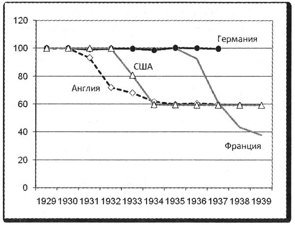 Политэкономия войны. Как Америка стала мировым лидером