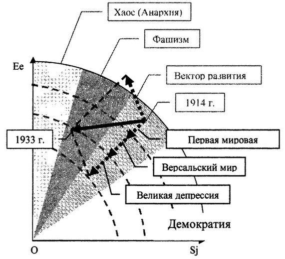 Тупик либерализма. Как начинаются войны