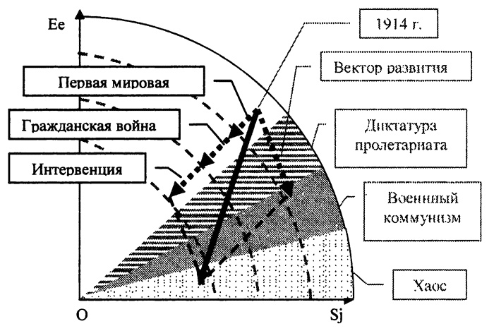 Тупик либерализма. Как начинаются войны