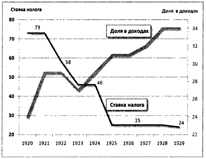 Тупик либерализма. Как начинаются войны