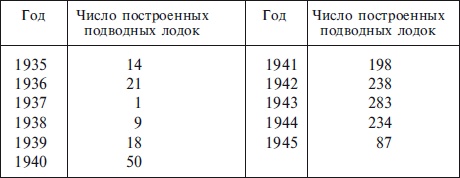 Военно-морской флот Третьего рейха. 1939-1945