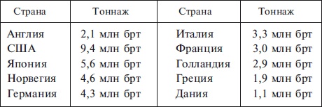 Военно-морской флот Третьего рейха. 1939-1945