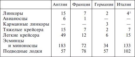 Военно-морской флот Третьего рейха. 1939-1945