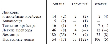 Военно-морской флот Третьего рейха. 1939-1945