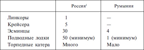 Военно-морской флот Третьего рейха. 1939-1945