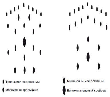 Военно-морской флот Третьего рейха. 1939-1945