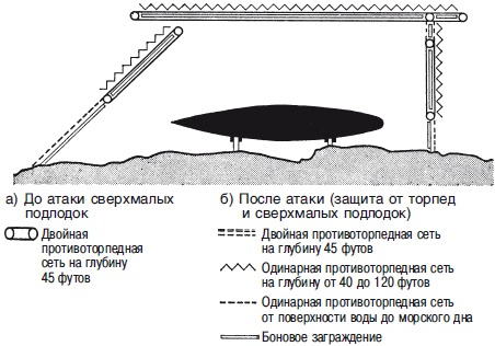 Военно-морской флот Третьего рейха. 1939-1945