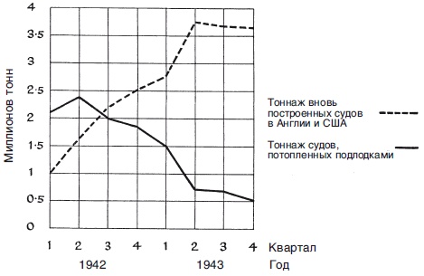 Военно-морской флот Третьего рейха. 1939-1945