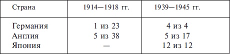 Военно-морской флот Третьего рейха. 1939-1945