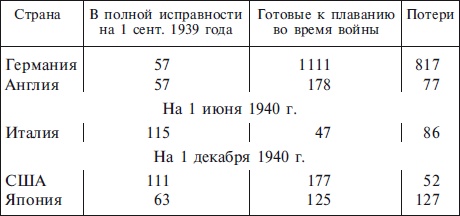 Военно-морской флот Третьего рейха. 1939-1945