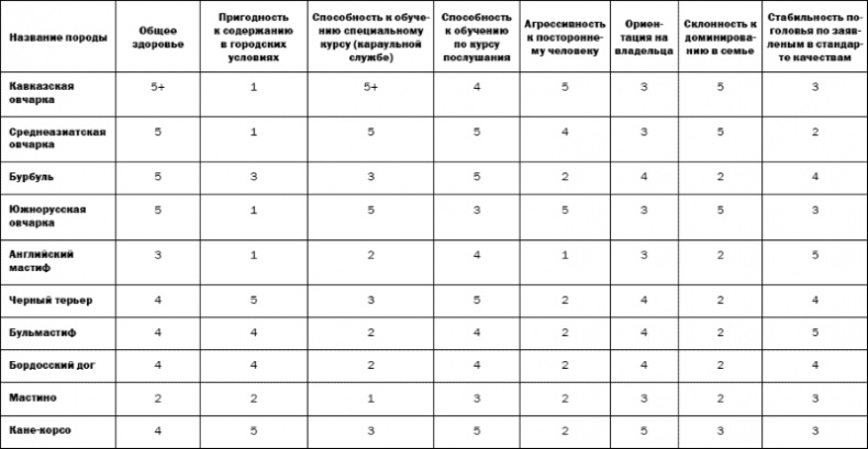 Собаки и мы. Записки дрессировщика