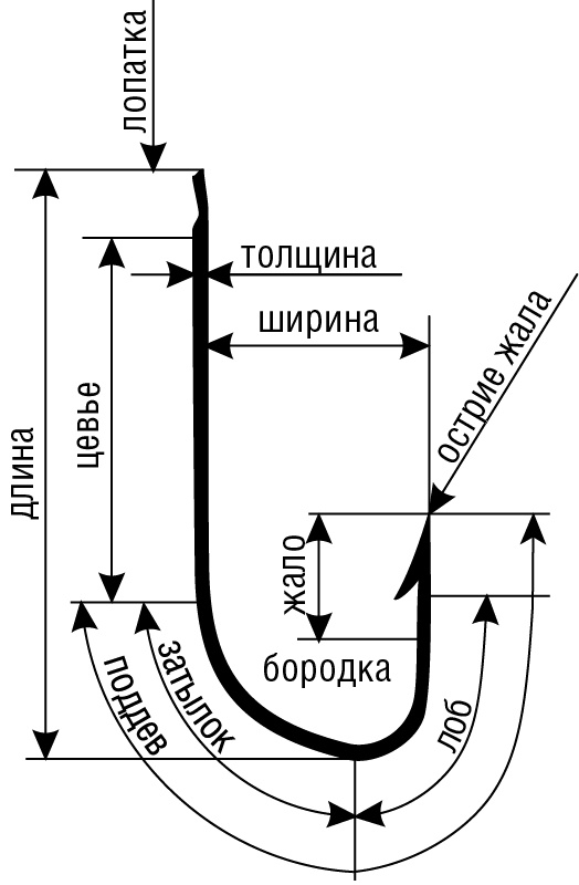 500 советов рыболову