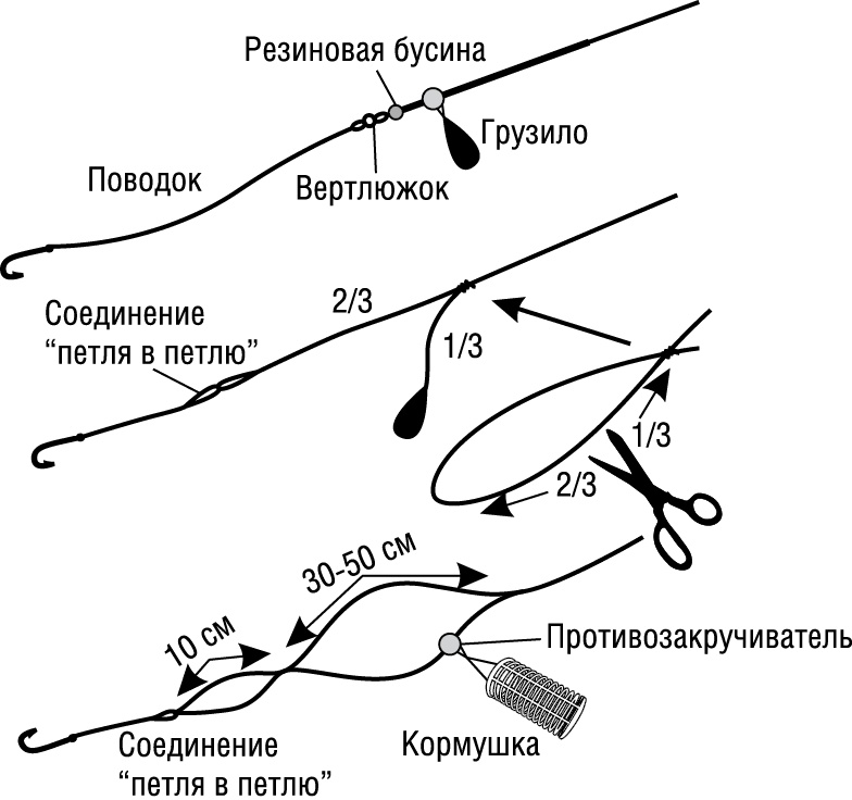 500 советов рыболову