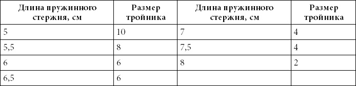 500 советов рыболову