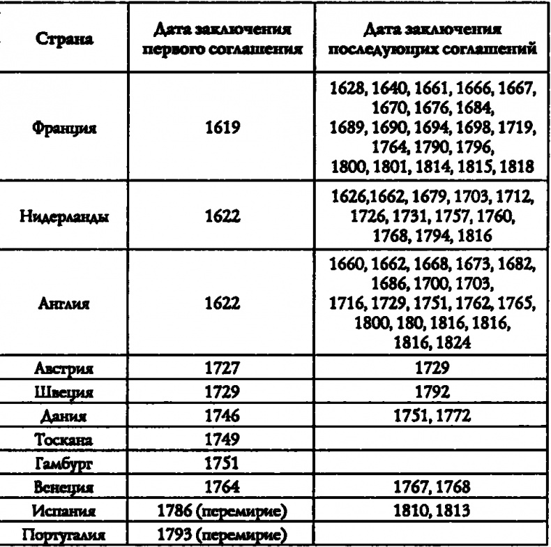 Пираты под знаменем ислама