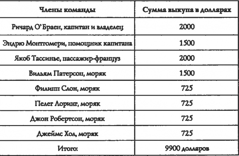 Пираты под знаменем ислама