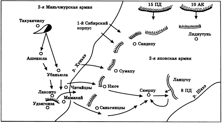 Донское казачество в войнах начала XX века