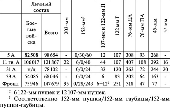 Операция «Багратион». «Сталинский блицкриг» в Белоруссии