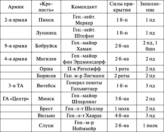 Операция «Багратион». «Сталинский блицкриг» в Белоруссии