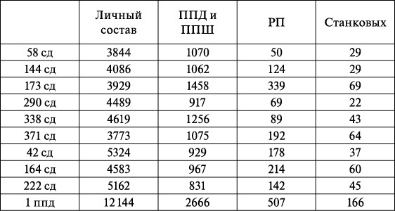 Операция «Багратион». «Сталинский блицкриг» в Белоруссии