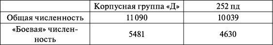 Операция «Багратион». «Сталинский блицкриг» в Белоруссии