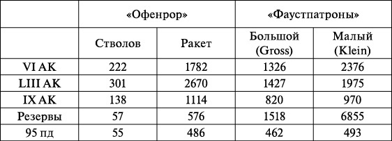 Операция «Багратион». «Сталинский блицкриг» в Белоруссии