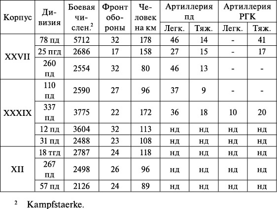 Операция «Багратион». «Сталинский блицкриг» в Белоруссии