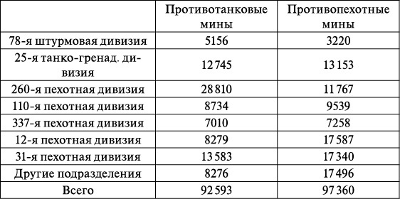 Операция «Багратион». «Сталинский блицкриг» в Белоруссии