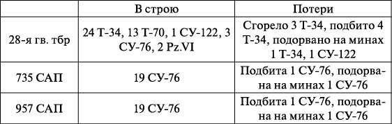 Операция «Багратион». «Сталинский блицкриг» в Белоруссии