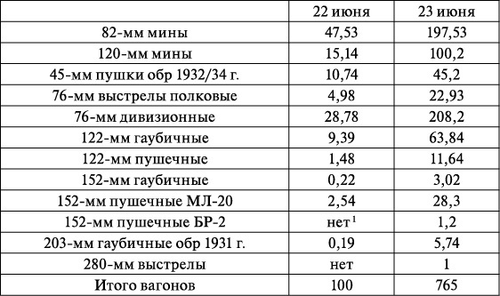 Операция «Багратион». «Сталинский блицкриг» в Белоруссии