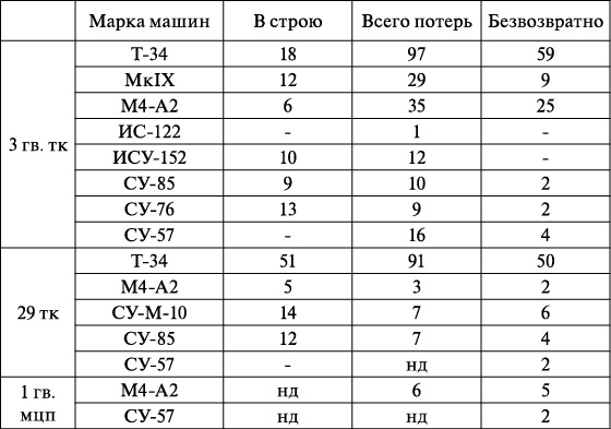 Операция «Багратион». «Сталинский блицкриг» в Белоруссии