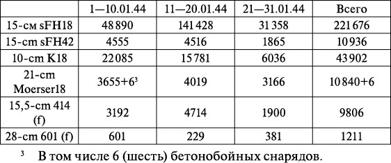 Операция «Багратион». «Сталинский блицкриг» в Белоруссии