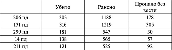 Операция «Багратион». «Сталинский блицкриг» в Белоруссии