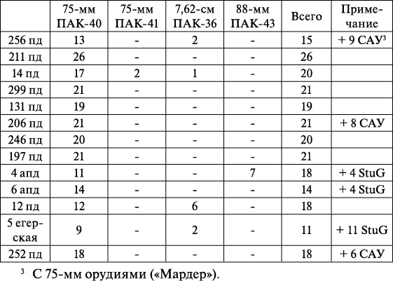 Операция «Багратион». «Сталинский блицкриг» в Белоруссии