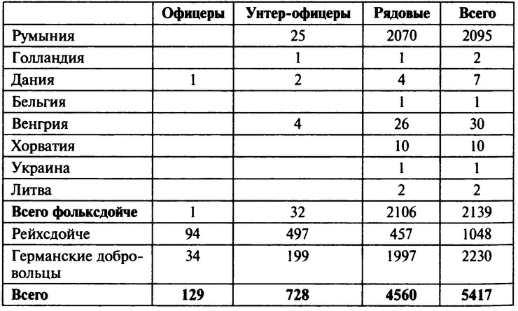 «Советские немцы» и другие фольксдойче в войсках СС