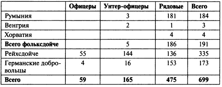 «Советские немцы» и другие фольксдойче в войсках СС