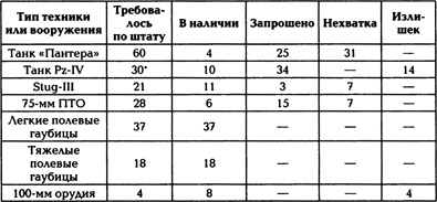 10-я танковая дивизия СС "Фрундсберг"