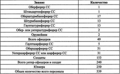 38-я гренадерская дивизия СС «Нибелунги»