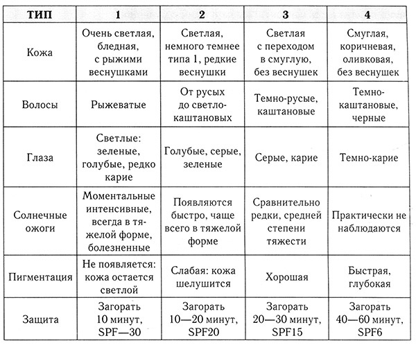 Анти-бьюти или О чем молчат косметологи