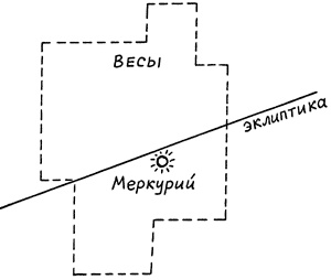 Число зверя. Когда был написан Апокалипсис